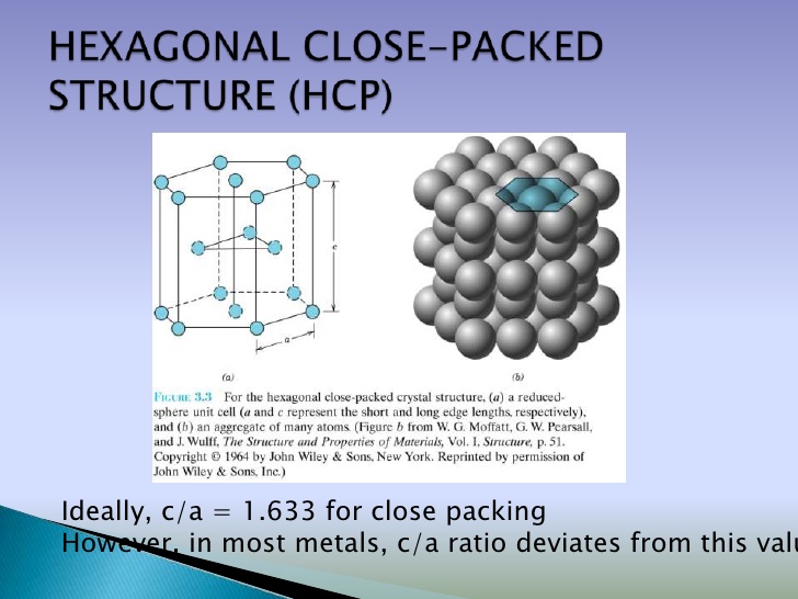 Packing Factor Crystal Physics